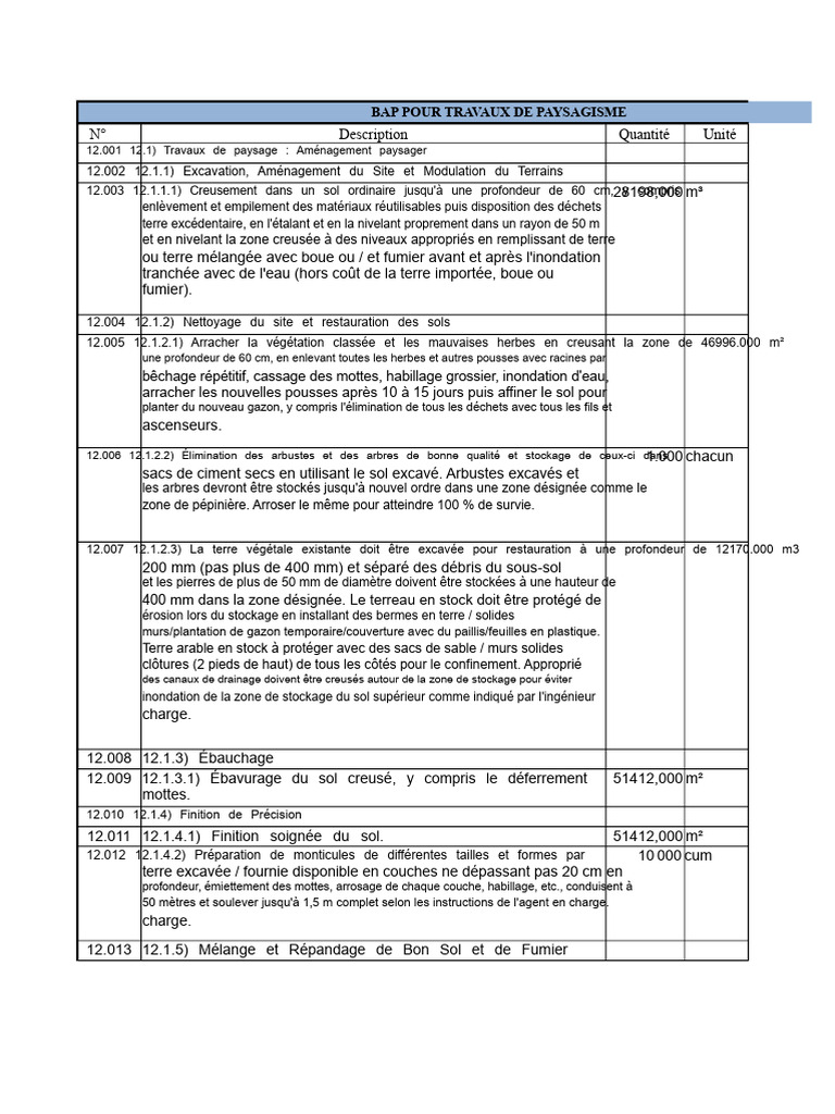 BAP Travaux de Paysagisme Détails Techniques | PDF | Gazon | Béton