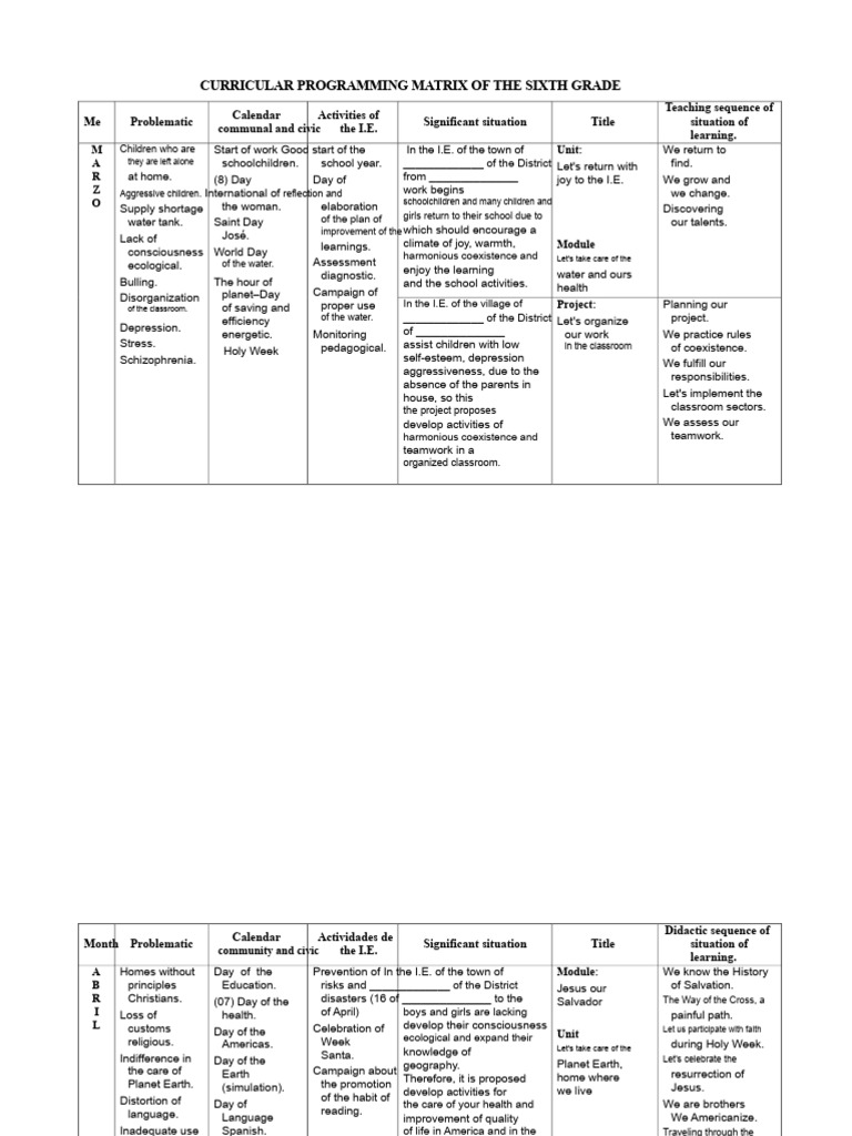 Sixth Grade Curricular Programming Matrix | PDF | Curriculum | Science