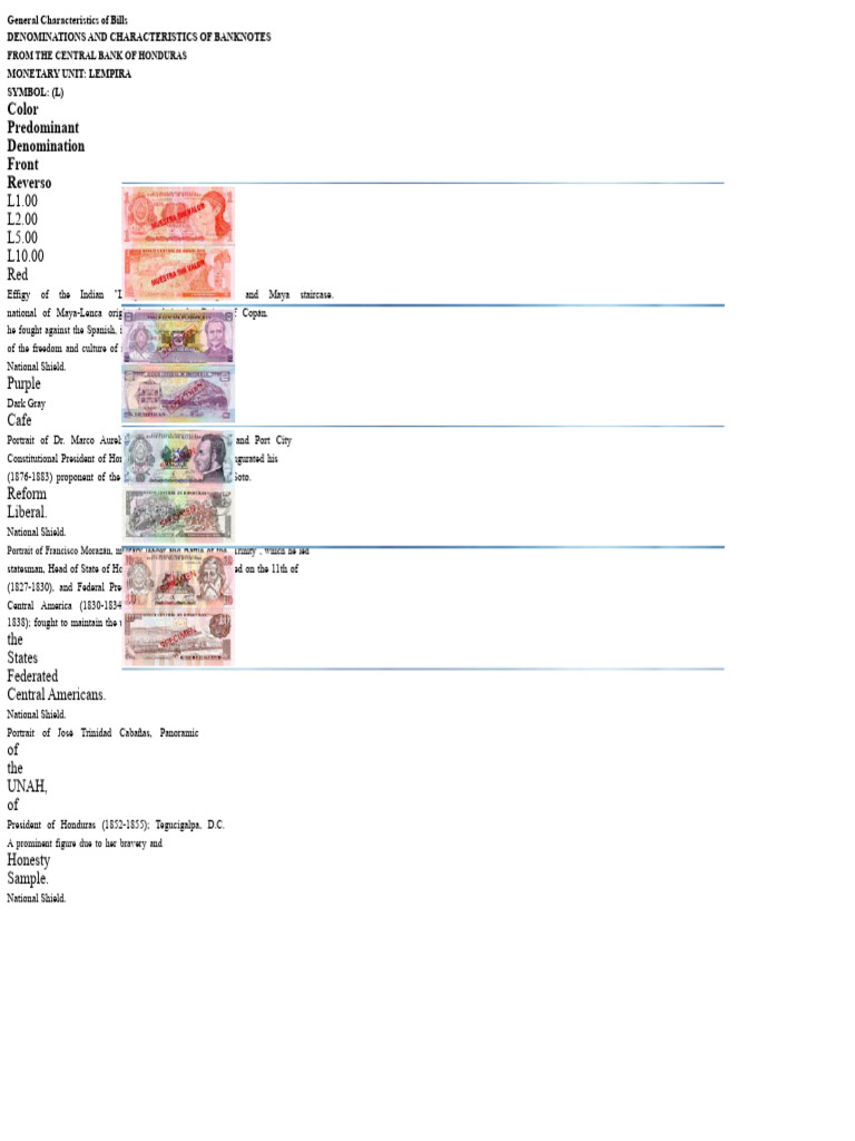 Characteristics of Honduran Banknotes | PDF | Honduras | Banknote