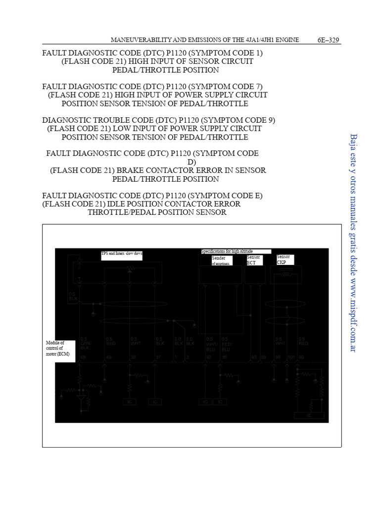 4JA1/4JH1 Engine DTC P1120 Diagnosis | PDF | Throttle | Electrical ...