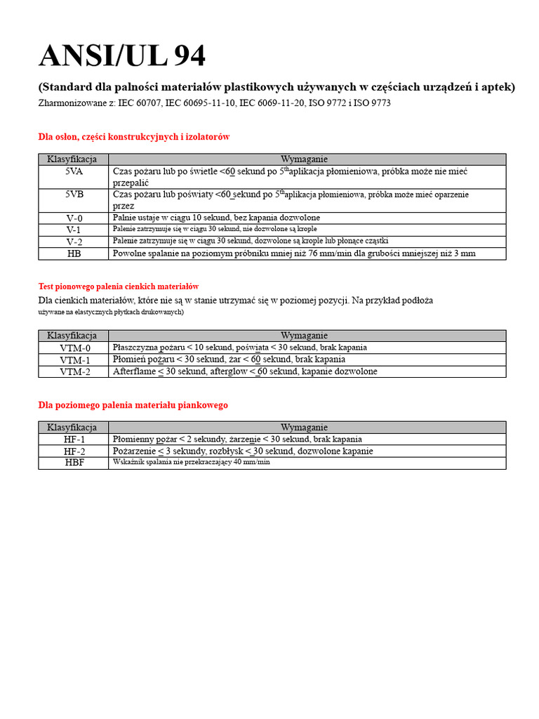 Ansi-Ul 94 | PDF
