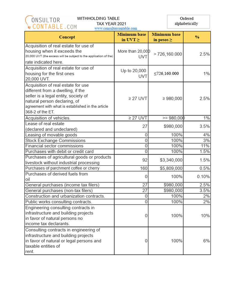 2021 Withholding Tax Rates Guide | PDF | Taxes | Payments