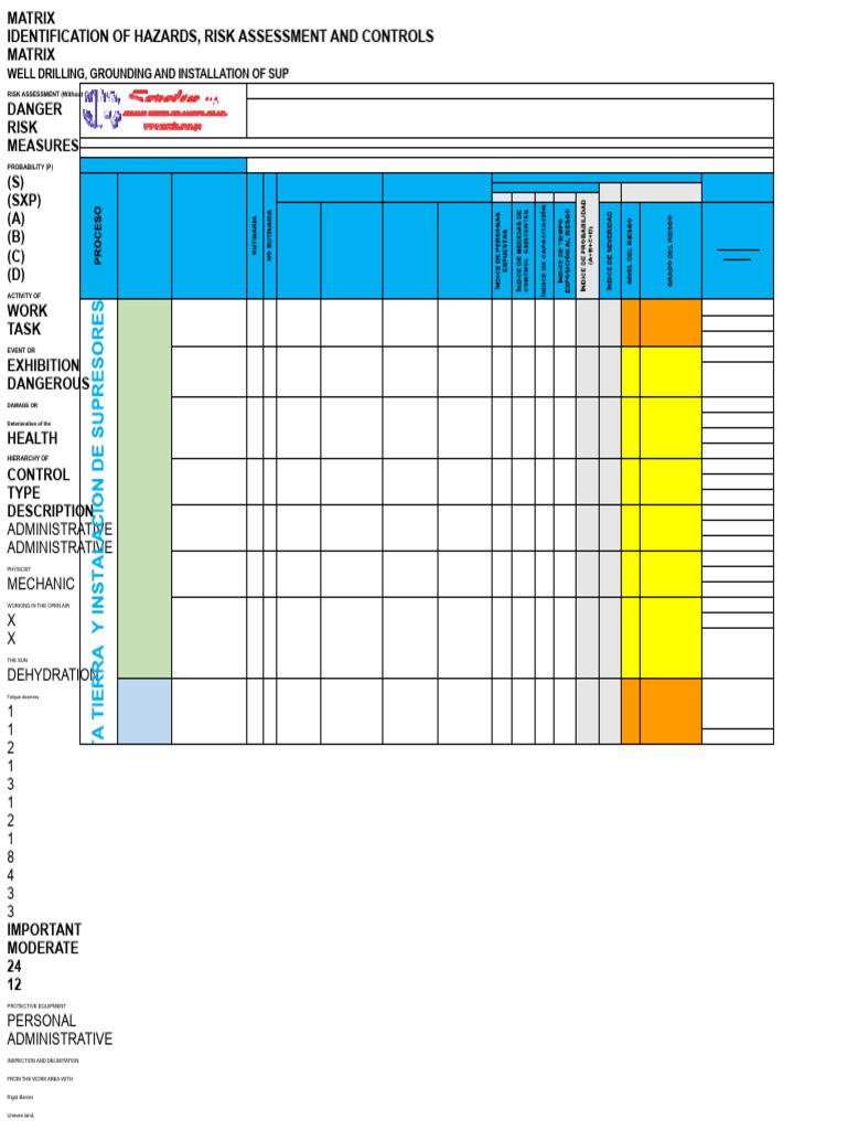 Hazard Identification and Risk Assessment Matrix | PDF | Personal ...