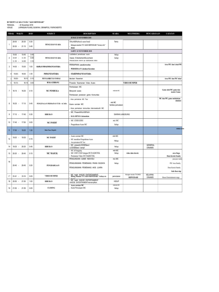 Acara Rundown | PDF