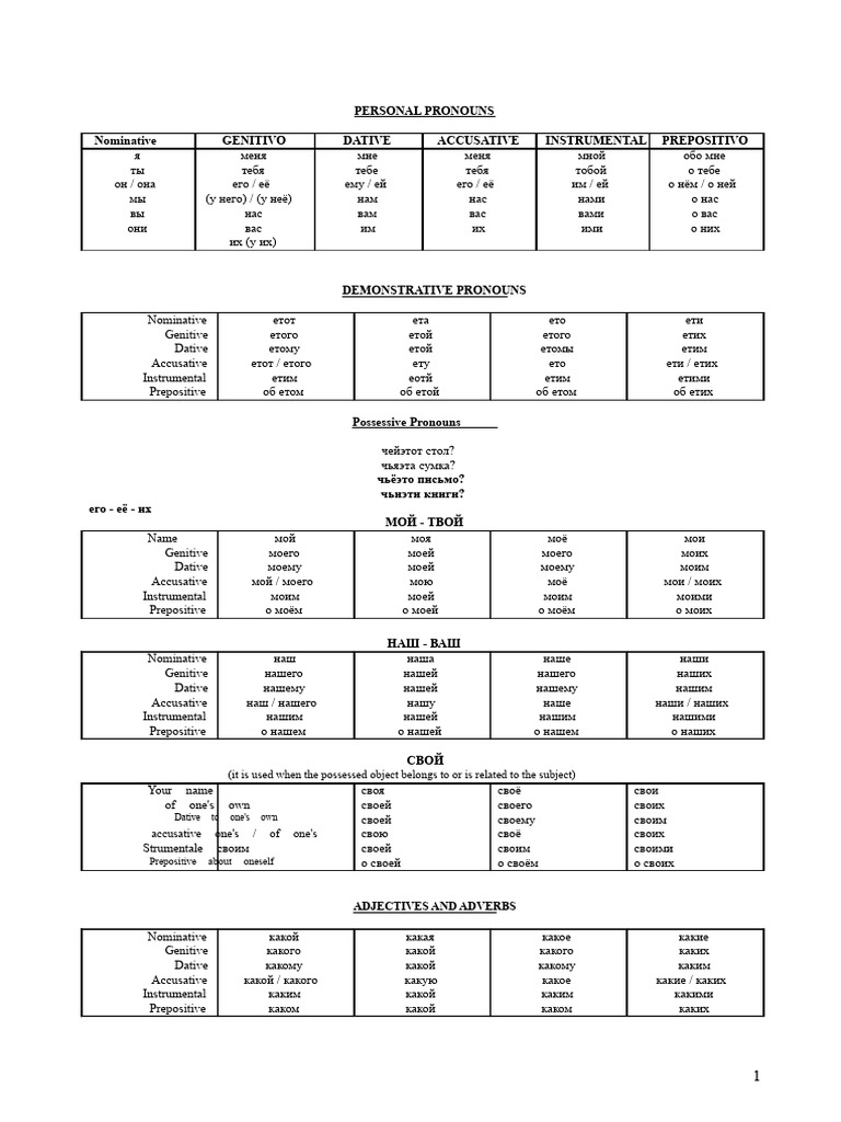 Notes On RUSSIAN - 01 | PDF