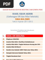 Download ANALISISUNASSMASEDERAJAT2012byMHilmiSetiawanSN95555008 doc pdf