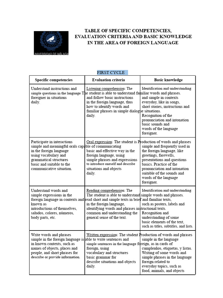 Table of Specific Competencies, Evaluation Criteria, and Basic ...