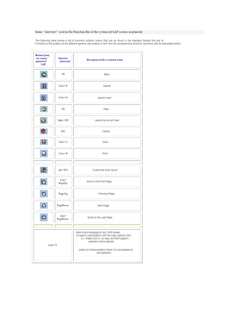 SAP Keyboard Shortcuts | PDF | Keyboard Shortcut | Control Key
