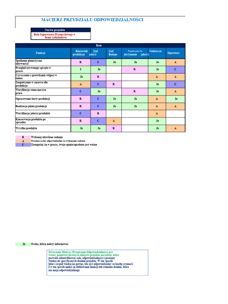 Matriz Raci | PDF