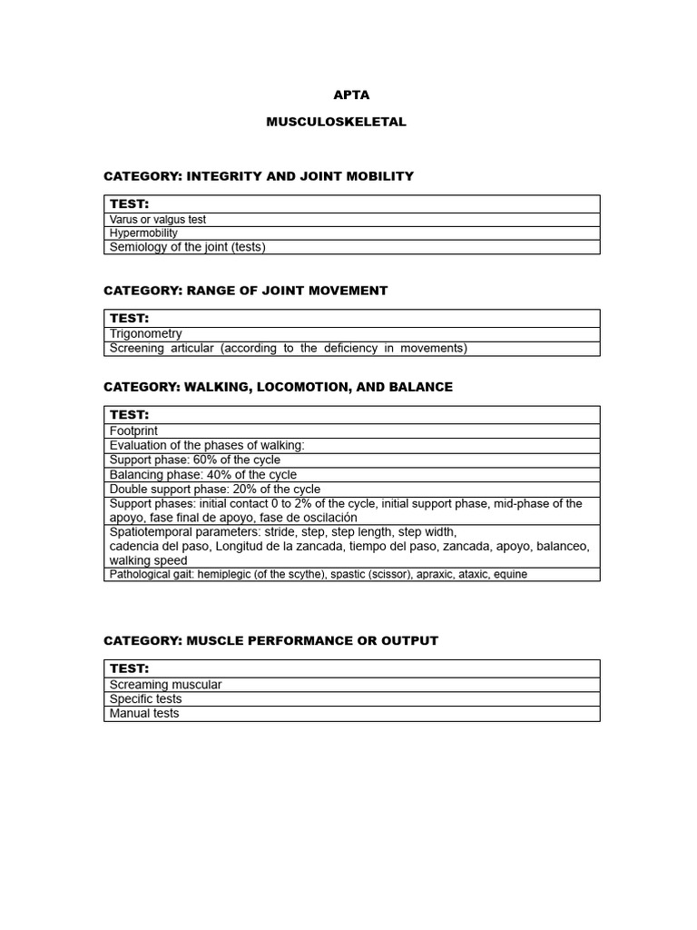 Evaluation According To APTA Categories | PDF