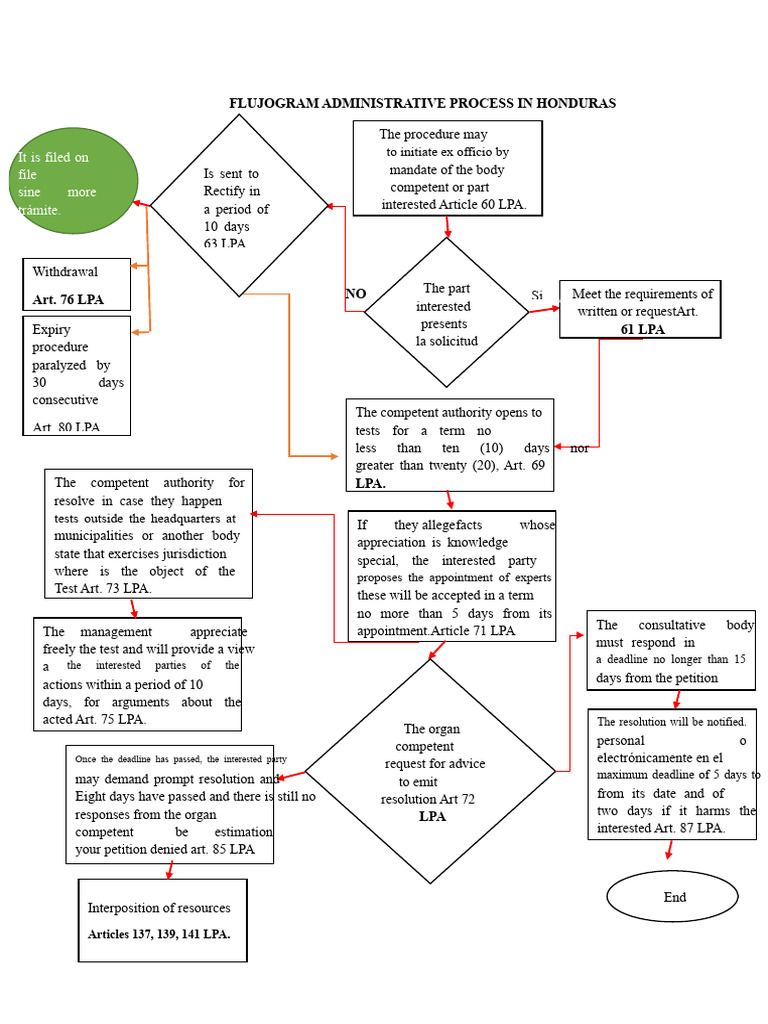 Administrative Process Flowchart Honduras | PDF | Justice | Crime ...