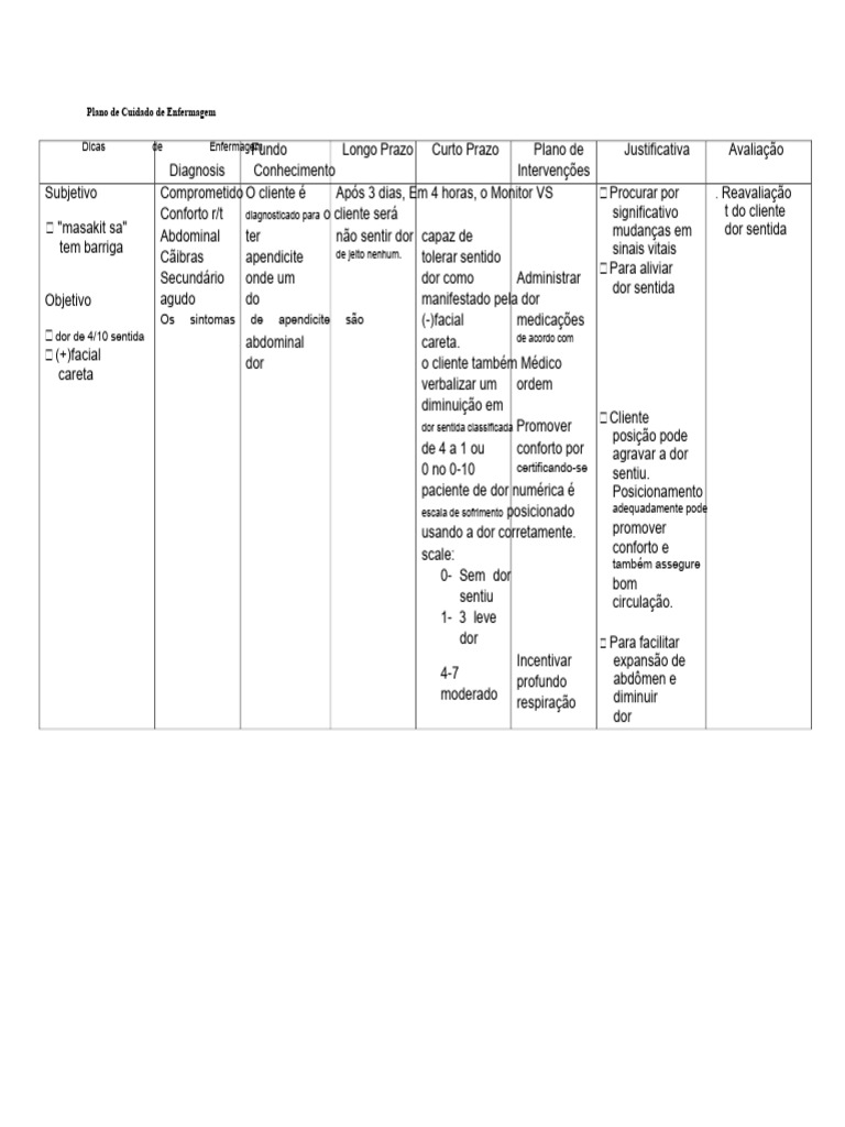 plano-de-cuidado-para-apendicite-pdf-dor-enfermagem