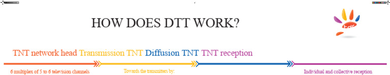Understanding DTT Transmission and Reception | PDF