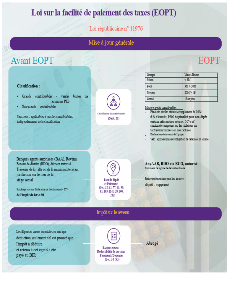 Loi sur la facilité de paiement des taxes | PDF | Impôts | Taxe sur la ...