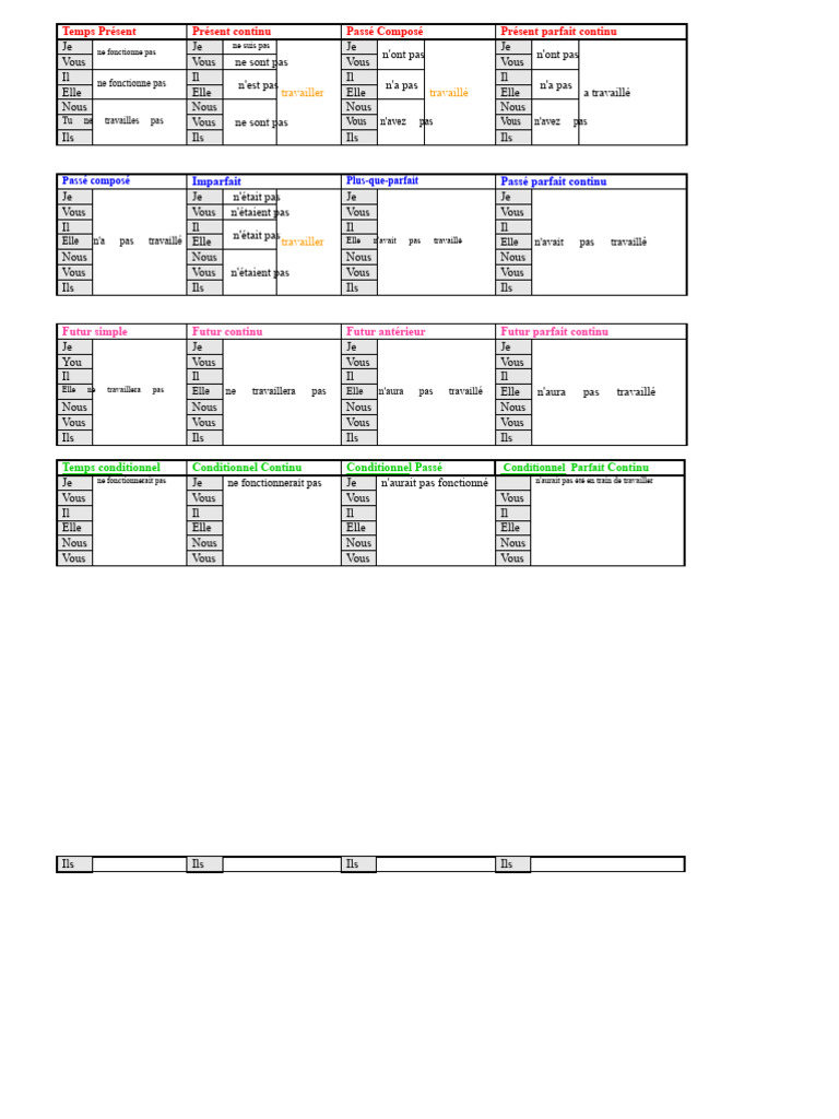 Guide des temps verbaux en anglais | PDF | Aspect accompli/inaccompli ...