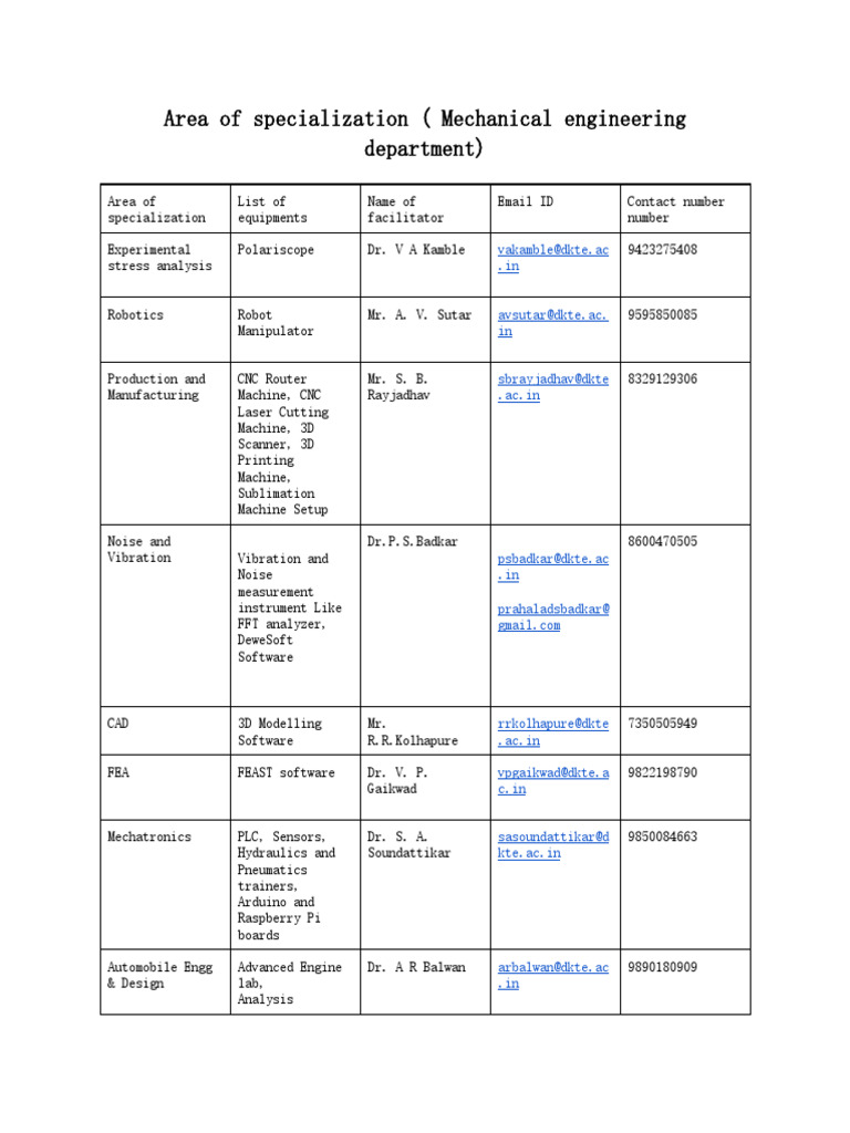 Curated visual reference: Gallery Detail: Area Of Specialization Mech