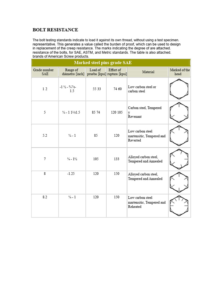 Bolt Resistance Testing Standards Guide | PDF | Screw | Stainless Steel