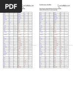 Bible Book Abbreviations List | PDF