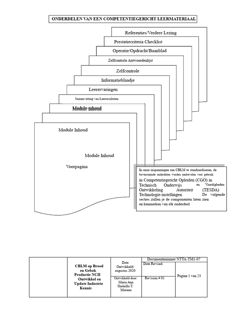 ALGEMENE BASIS 1 - Ontwikkel en Update de Kennis Van de Industrie | PDF