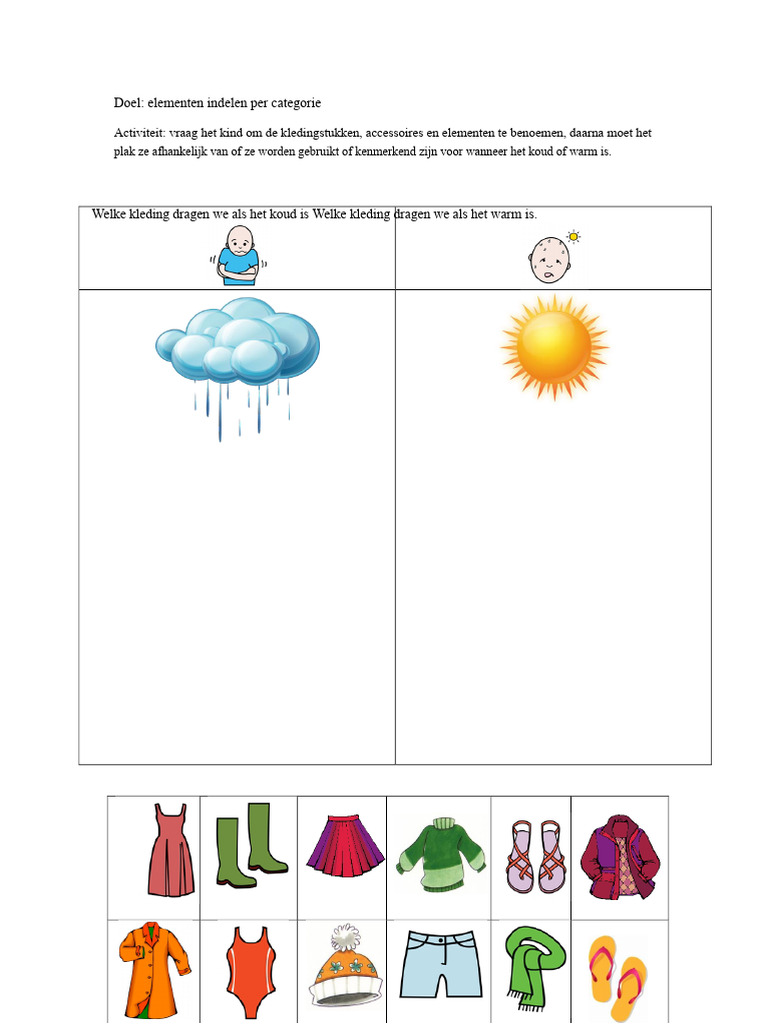 Kleding Koud Warm Classificeren | PDF