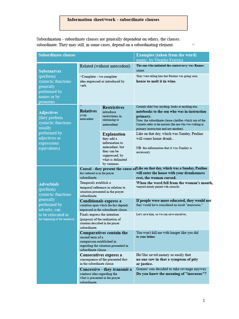 Informative and Work Sheet Subordinate Clauses | PDF | Clause | Adjective