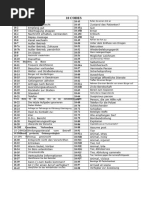 LAPD Codes | PDF
