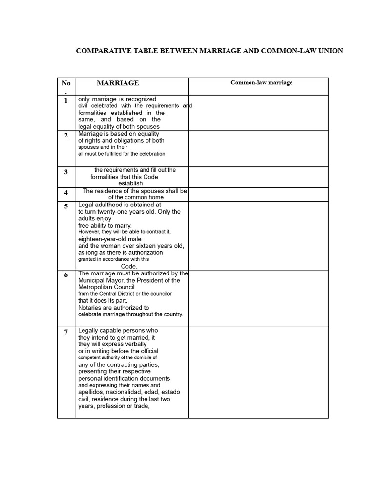 Comparative Table Between Marriage and Common-Law Union | PDF ...