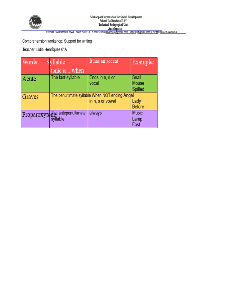 Acute Words Grave Words Proparoxytone Words | PDF