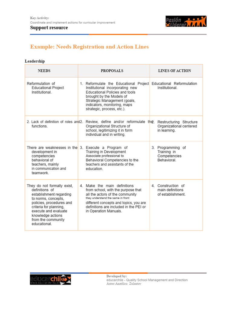 Curriculum Improvement Action Plan | PDF | Curriculum | Teachers