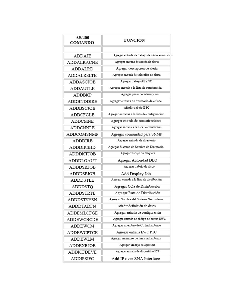 Comandos AS/400 para Gestión de Trabajo | PDF | Archivo de computadora ...