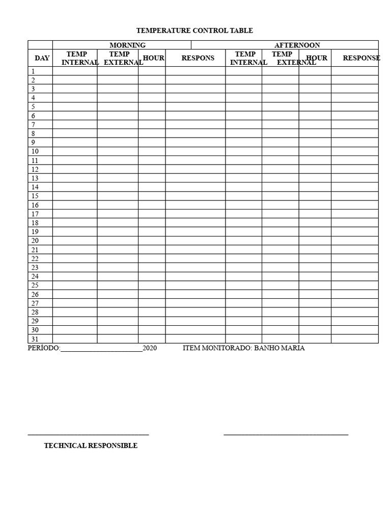 Temperature Control Log for Bathing | PDF