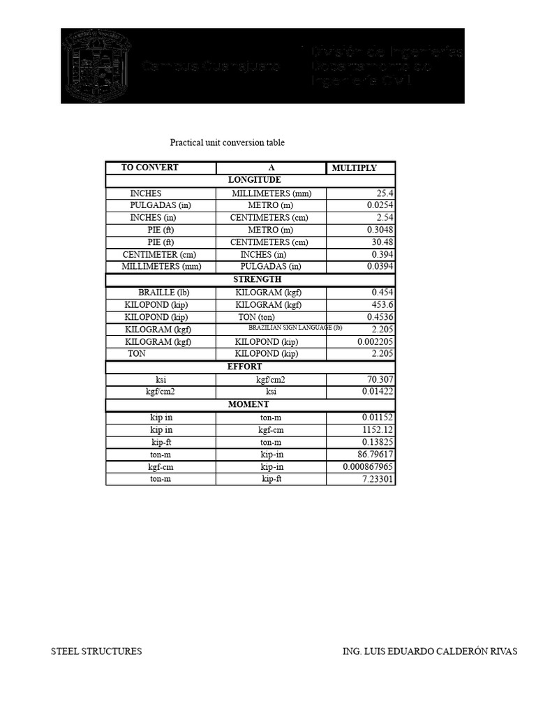 Practical Unit Conversion Table Guide | PDF