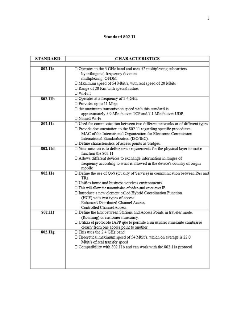 Overview of IEEE 802.11 Standards | PDF | Ieee 802.11 | Wi Fi