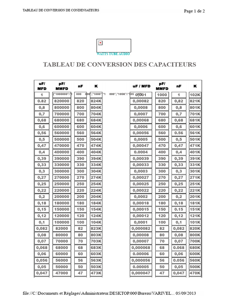 Tableau de Conversion des Condensateurs | PDF