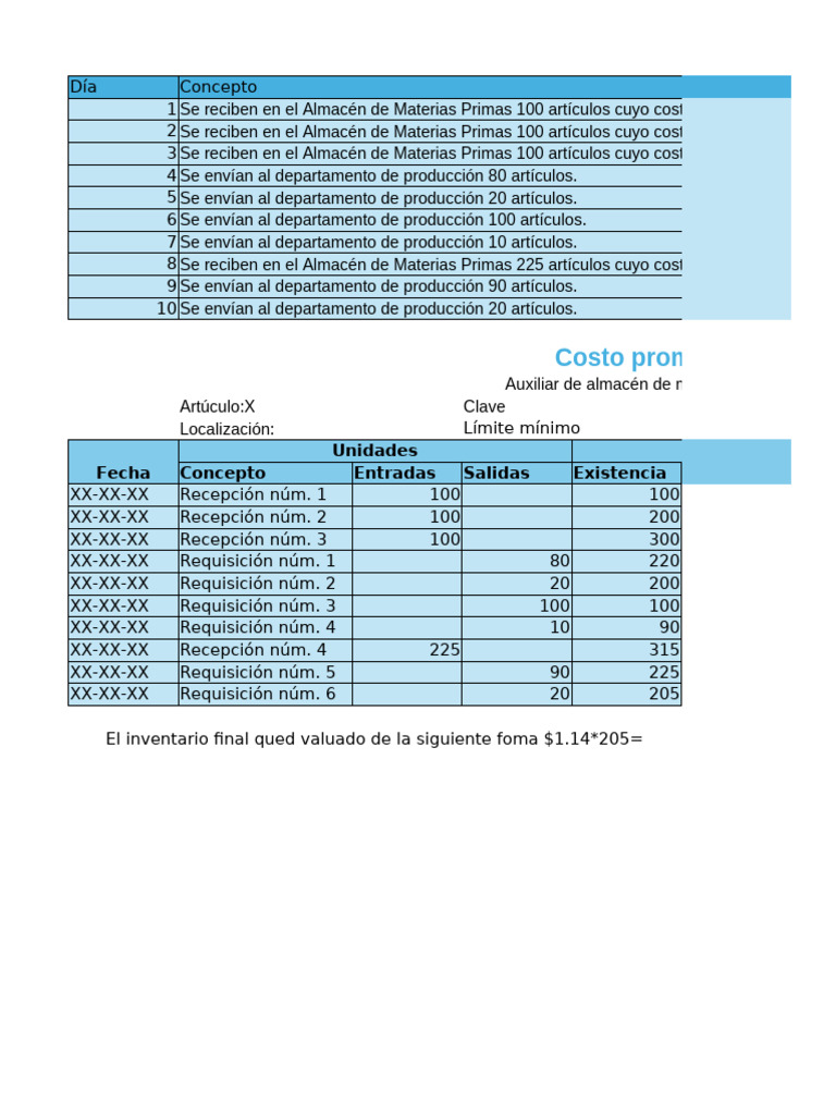 Inventario y Costeo en Almacén de Materias Primas | PDF | Negocios ...