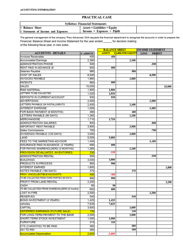 Financial Statements for Peru Advances SAA | PDF | Balance Sheet | Expense