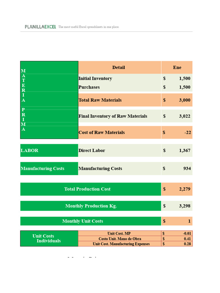 Monthly Production Cost Analysis | PDF | Business | Financial Accounting