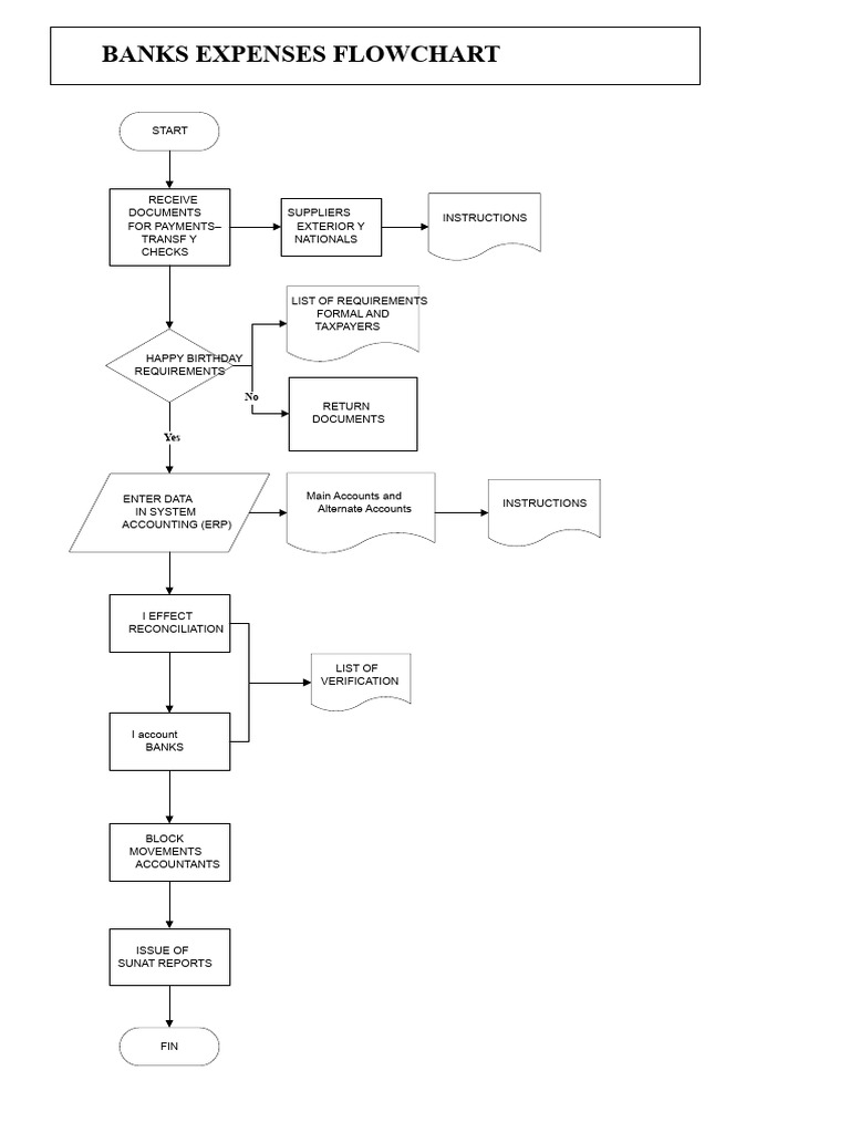 Bank Cash Outflows | PDF
