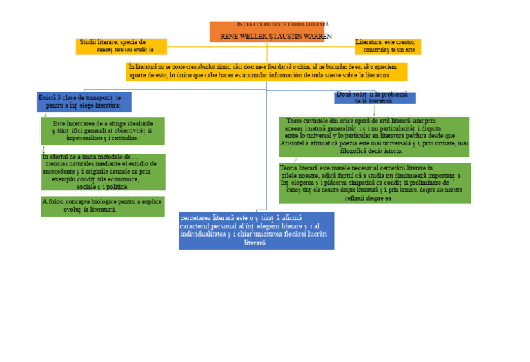 Mapa Conceptual | PDF