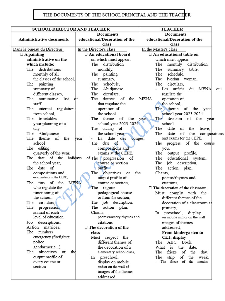 School Principal and Teacher Documentation Guide | PDF