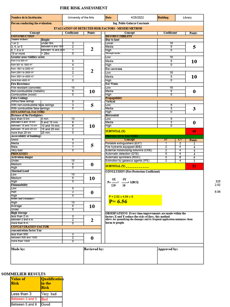 Fire Risk Assessment for University Library | PDF | Smoke | Risk