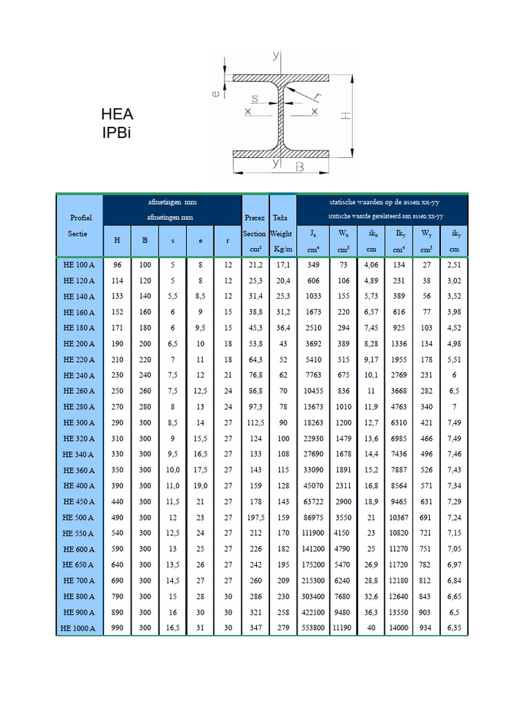 HEA Profielen | PDF