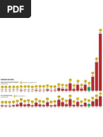 arrecadaçao retorno