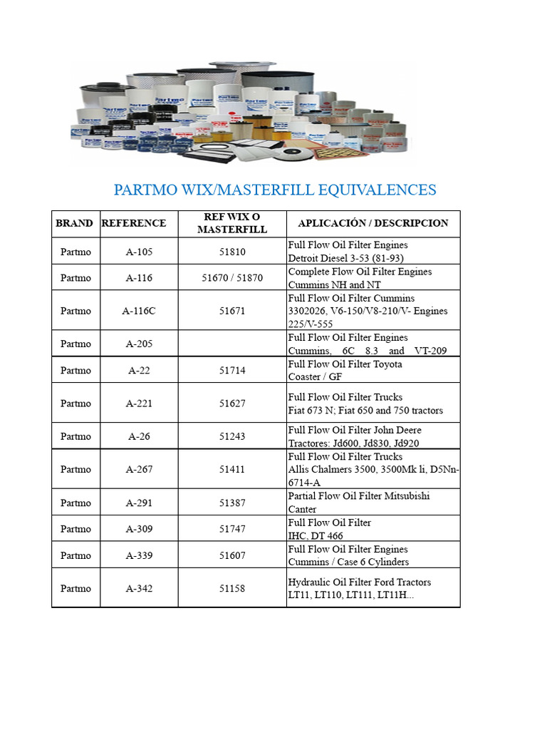 Partmo WIX Masterfill Oil Filter Guide | PDF | Motor Vehicle ...