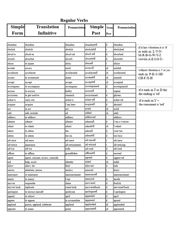 Regular Verbs: Forms and Pronunciation | PDF | English Language ...