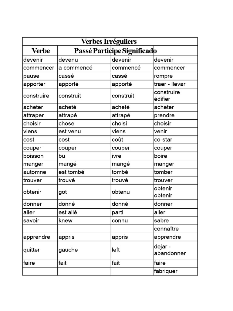 Liste des Verbes Irréguliers et Réguliers | PDF | Verbe