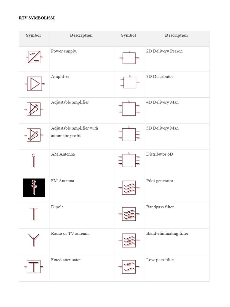 RTV Symbolism and Descriptions Guide | PDF