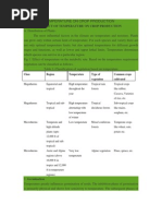 Download Effect of Temperature on Crop Production by Kashif Akram SN95560114 doc pdf