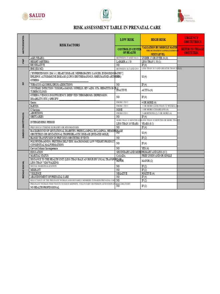 Risk Assessment Table For Prenatal Control | PDF | Prenatal Development ...