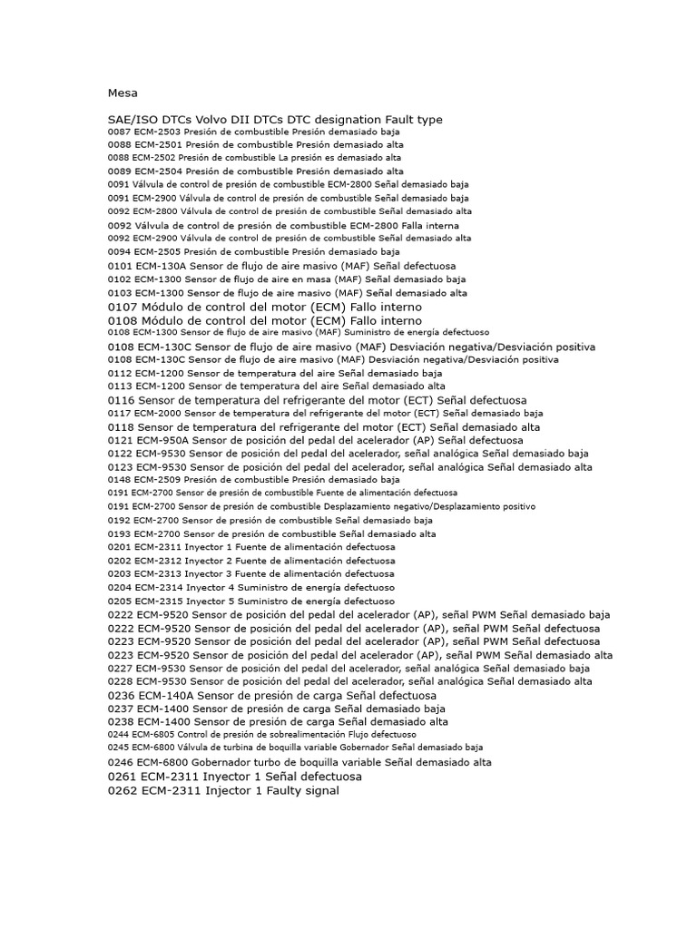 Tabla Códigos Volvo A Iso p000 | PDF | Acelerador | Presión